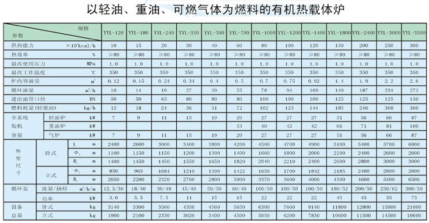 以輕油、重油、可燃氣體為燃料導熱油爐